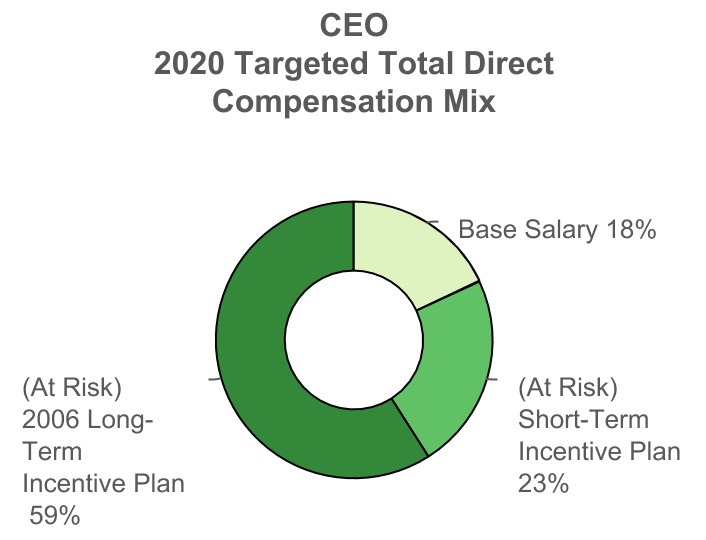 chart-d51c2ff33d674664ba21.jpg